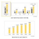 옐로 지디넷코리아