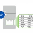 SNS PC방 이미지