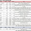 엘텍사이언스 이미지