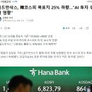 골드만삭스, 韓코스피 목표치 25% 하향… 이미지