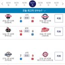 20240627 KBO 프로야구 경기결과 및 순위 이미지