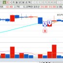 천일석유 - 용인시 기흥구 신정로41번길 7 | 천일석유
