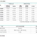 가야 CC 이미지