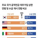 국민연금수령나이(조기수령-방법) 이미지