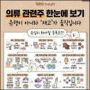 면화실업