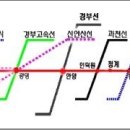 월곶~광명~안양~관양동~인덕원~판교 복선전철 ‘청신호’ 이미지