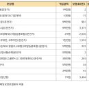 운전자보험 설계 검토 부탁드립니다. 이미지