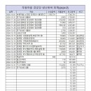 부용마을 경로당 이미지