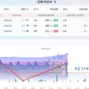 천보건설기계 이미지