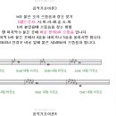 음악 기초이론 이미지