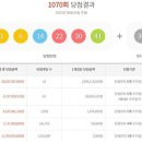 세븐일레븐 부산가야한신점 이미지