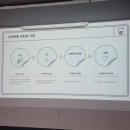 명덕호수공원 | [청년도전지원사업 후기]장기2반 5회차 후기