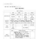 한국해양과학기술원 남해연구소