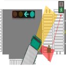 산동교차로 이미지