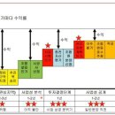 교현주공 이미지