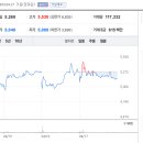 (주)유일전자 - 18197 | (주)유일전자