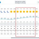 Re: 제941차(19기-09차/&#39;24.12.28.) 포항 호미곶 정기산행[날씨예보] 이미지