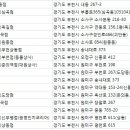 타이어프로 도당점 이미지