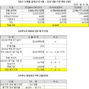 (주)셀바스에이아이 이미지