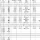 지행열린치과의원 이미지