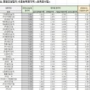 (주)금룡건설산업 이미지