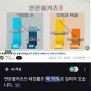 연돈볼카츠 - 영등포구 문래로 79-4 | 연돈볼카츠