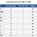건설유리