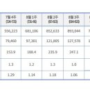 안내과의원 네이버블로그