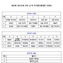 제23회 장보고배 비치발리볼대회 조편성 및 대진표(개회식전 경기) 공지 이미지