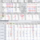 2019년 7월 1(월) : 미중 무역협상 기대 수준, 남북미 정상 만남 화색 이미지