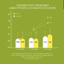 구미공단점 종근당건강 헬스벨스토리 어린이 키성장 키클엔042 대박행사 시작합니다