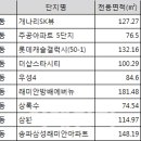역삼1-127 이데일리