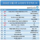 소리바다 이미지