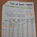 [HANDOUT]Trend and Seasonal Componets 수기복습 및 정리 이미지