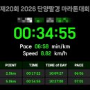 단양팔경 | [하루기록] 제 20회 단양팔경마라톤 후기 (단양당일치기, 단양달빛레이스 신청방법)