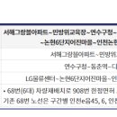 간선-68 이미지