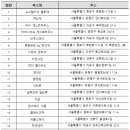 서울스테이 - 양천구 중앙로48길 25 | 서울스테이