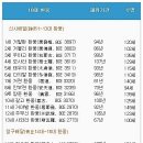 환웅전기