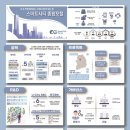 한국스마트시티연구소