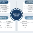 코스모평생교육원 - 금천구 가산디지털1로 137 | 코스모평생교육원