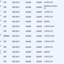 수지베스트내과의원 이미지