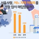 "아파트 좀 있나요?"…서울사람들, '이 동네' 아파트 쓸어담았다 강원도아파트시세정보투자전망[부동산재테크1번지] 이미지