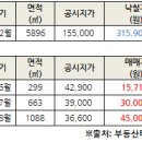 사북로또