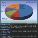 라인하이테크 이미지