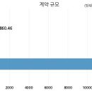 장이건설 주식회사 이미지
