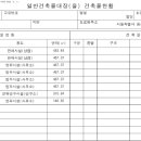 원격평생교육시설 이미지