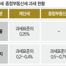 현대앨리부동산중개 이미지