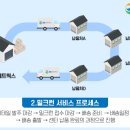 밀크런