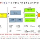 동부세무회계사무소 이미지