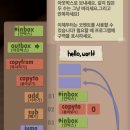 휴먼리소스 네이버블로그